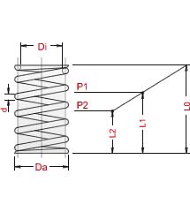Compressão